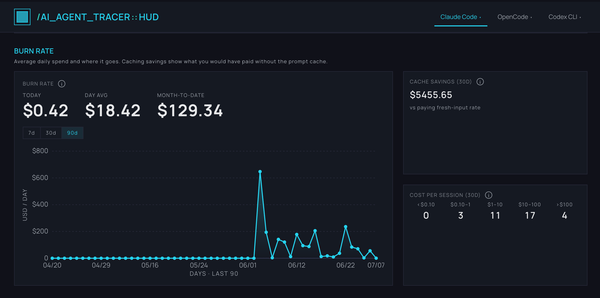 FinOps for AI agents: What a coding session really costs